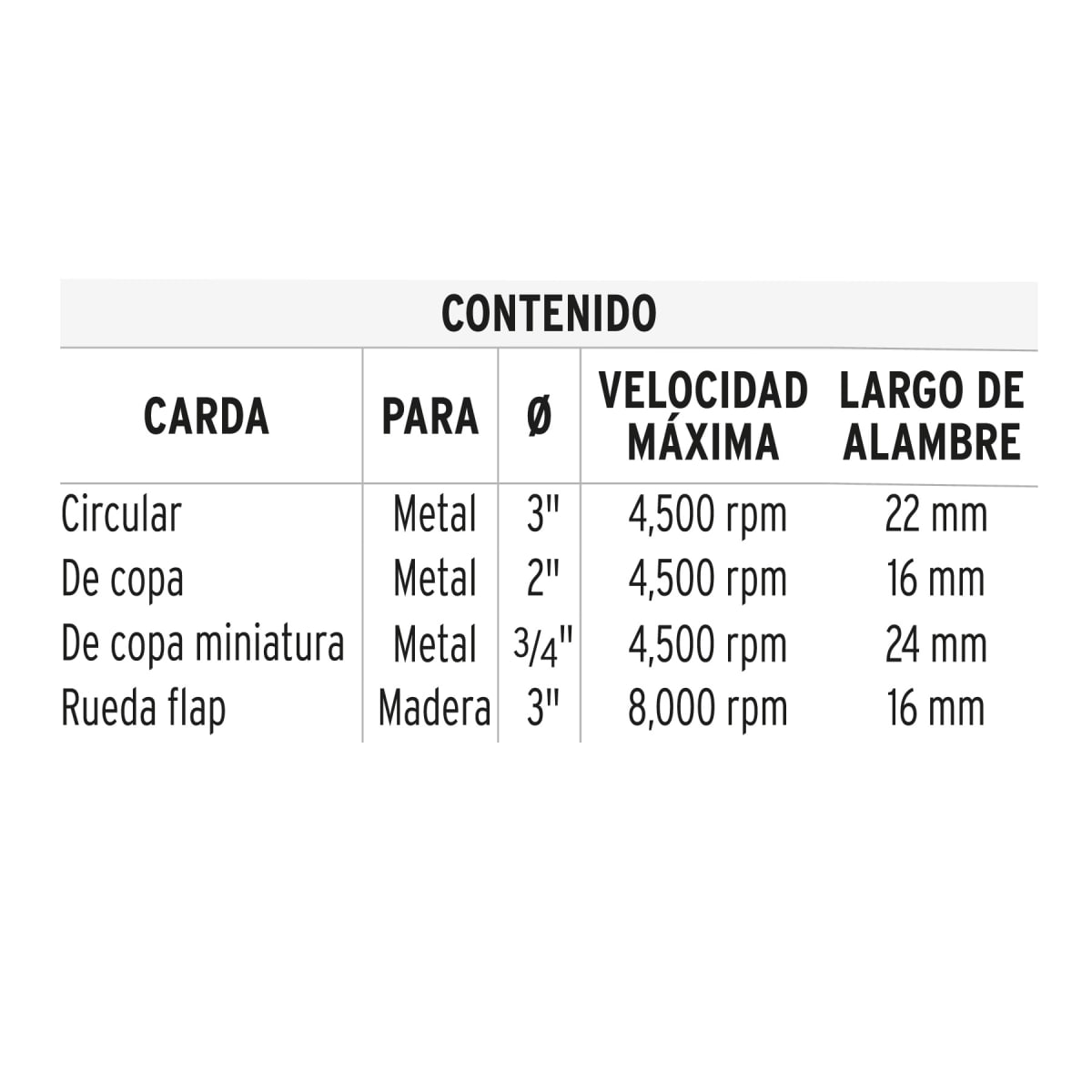 SET 4 PIEZAS GRATAS TRUPER PARA TALADRO JCA-4P3
