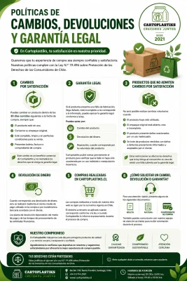 Términos de Cambio y Devolucion