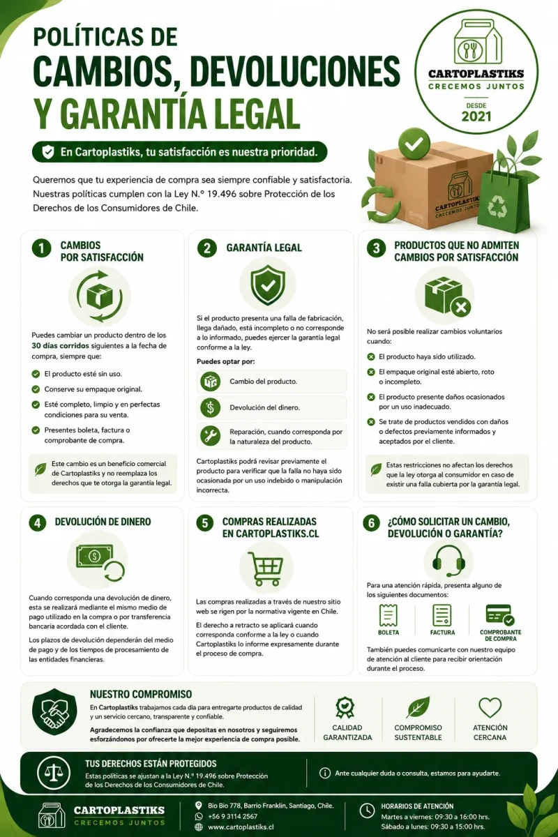 Términos de Cambio y Devolucion