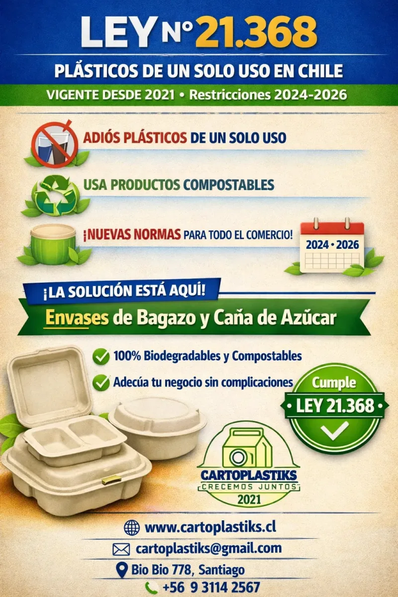 Ley N° 21.368 en Chile