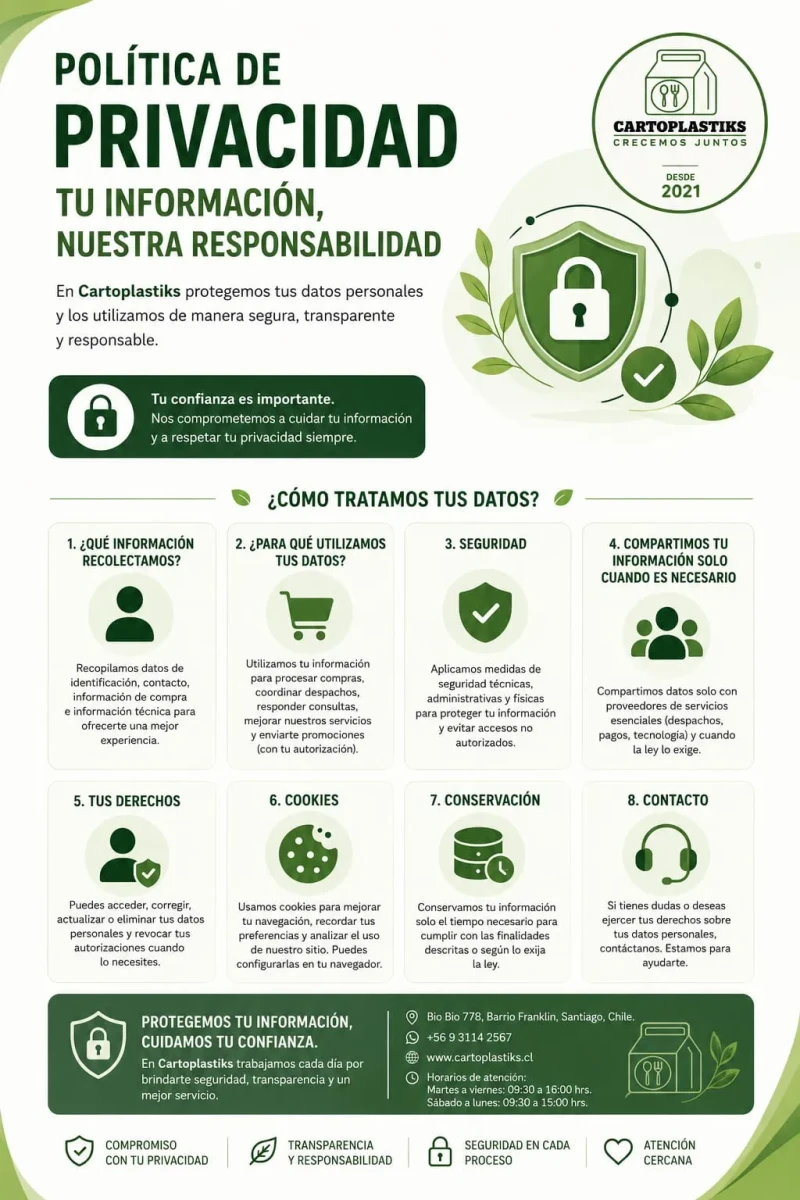 Politicas de privacidad
