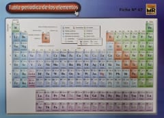 Lamina Tabla Periodica Nacional
