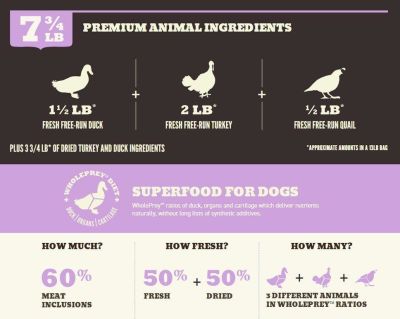 Acana Dog Feast 11.35kg Acana Dog Feast 11.35kg