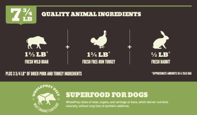 Acana Dog Paleo 2kg Acana Dog Paleo 2kg