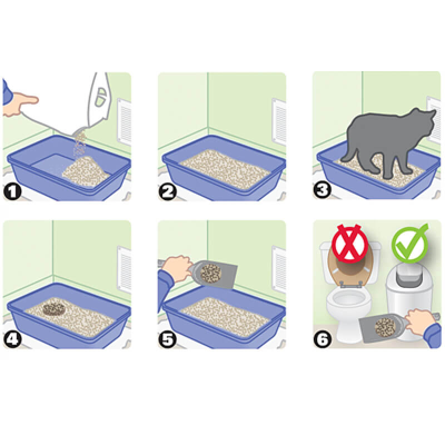 Activ Cat - Arena Sanitaria Pack 200kg Activ Cat - Arena Sanitaria Pack 200kg