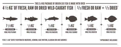 Orijen Cat 6 Fish 5.5kg Orijen Cat 6 Fish 5.5kg