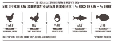 Orijen Dog Puppy 2kg Orijen Dog Puppy 2kg