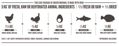 Orijen Original 2kg Orijen Original 2kg