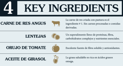 Taste Of The Wild Dog Prey Angus 3.6kg Taste Of The Wild Dog Prey Angus 3.6kg