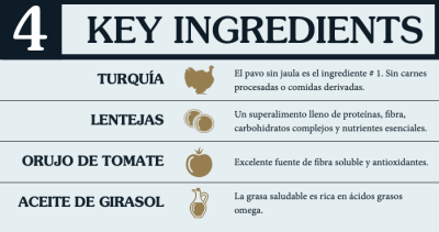 Taste Of The Wild Dog Prey Turkey 11.36kg Taste Of The Wild Dog Prey Turkey 11.36kg