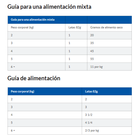 Lata Hills Gato Gastrointestinal Biome 82gr | NovaPet.cl Alimentos y