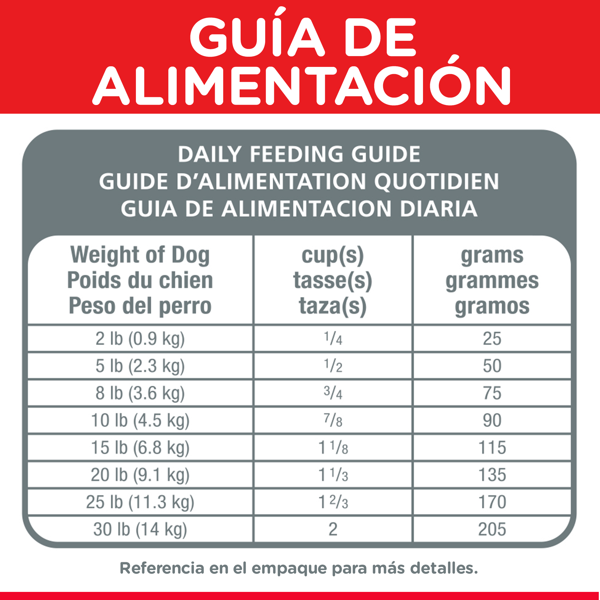 Science Diet Large Breed Puppy Feeding Chart at Amanda Calabrese blog