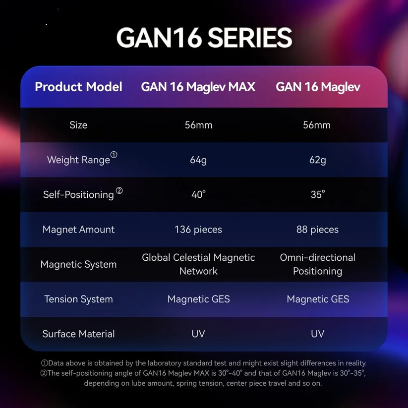GAN 16 MAGLEV MAX UV 3X3 BOX3