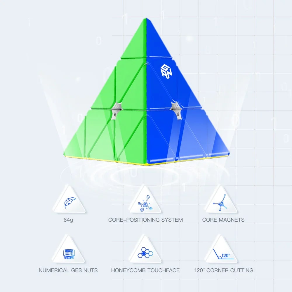 GAN PYRAMINX M BOX5