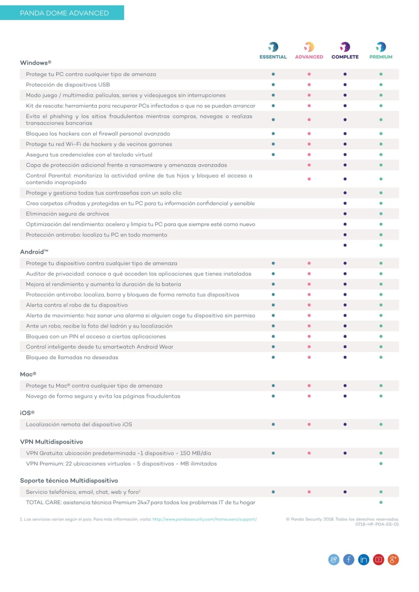 PANDA DOME ADVANCED 3 USUARIO 1 AÑO3