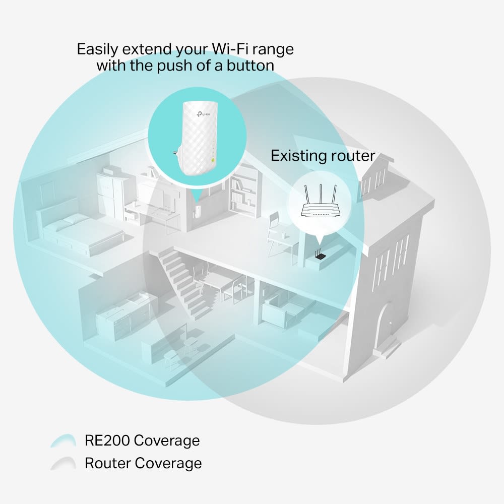 EXTENSOR DE RANGO WIFI TP-LINK AC7503