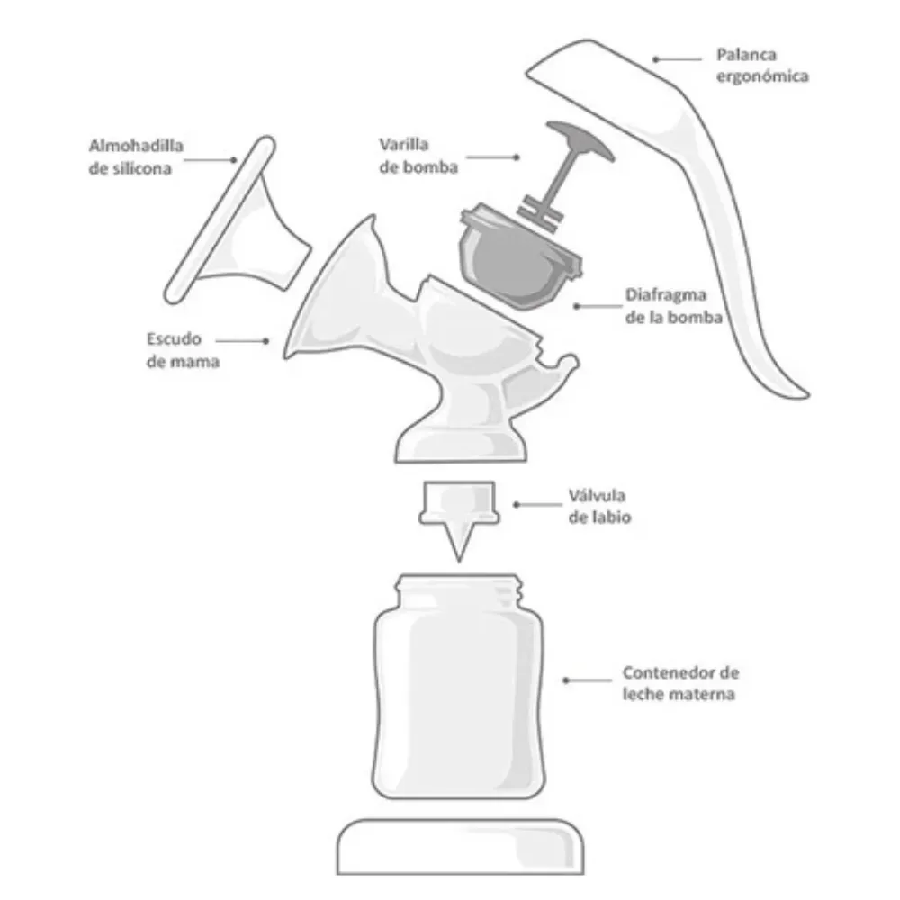 Nuk Extractor Manual De Leche Pump3