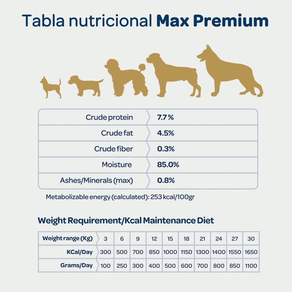 Comida natural Max - cordero y cerdo hipoalergénico5
