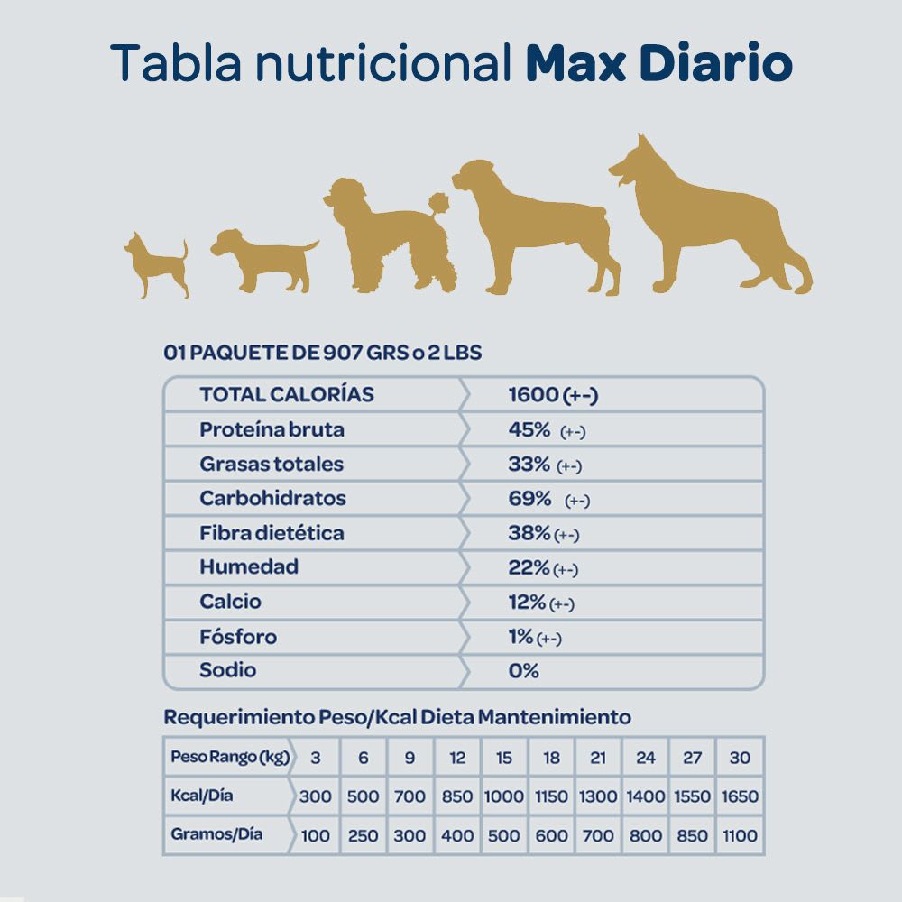 Comida natural  Max - Carne4