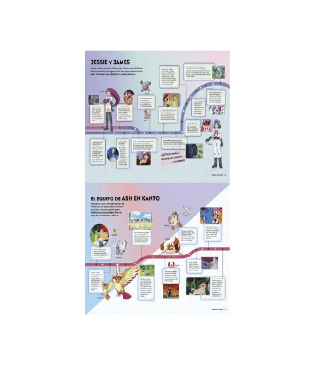 Pokémon. Líneas del tiempo (Colección Pokémon)3