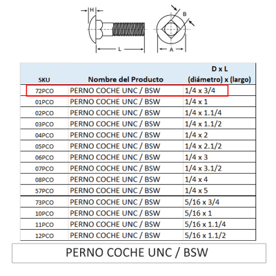 PERNO COCHE UNC / BSW