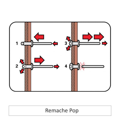 REMACHE TIPO POP 