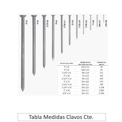 Clavo corriente 2.1/2