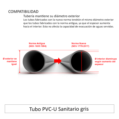 Tubo PVC-U Sanitario gris x 3 mts