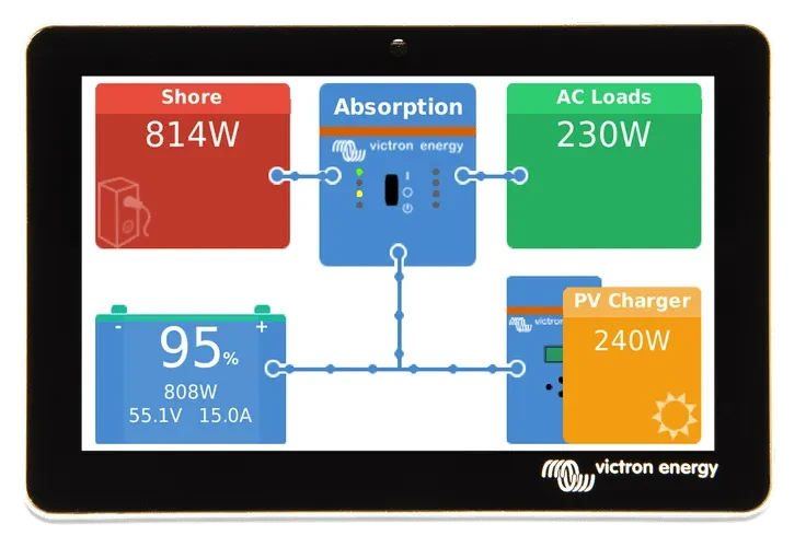 Pantalla Táctil Victron GX Touch 50 para Cerbo GX1