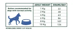 Bravery Herring Senior Small Breeds 2 kg
