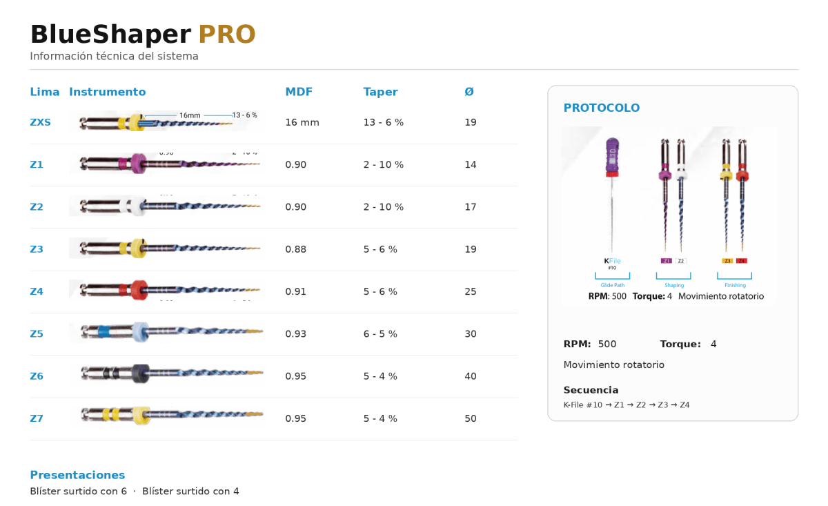 LIMAS BLUESHAPER PRO SURTIDO CON 62