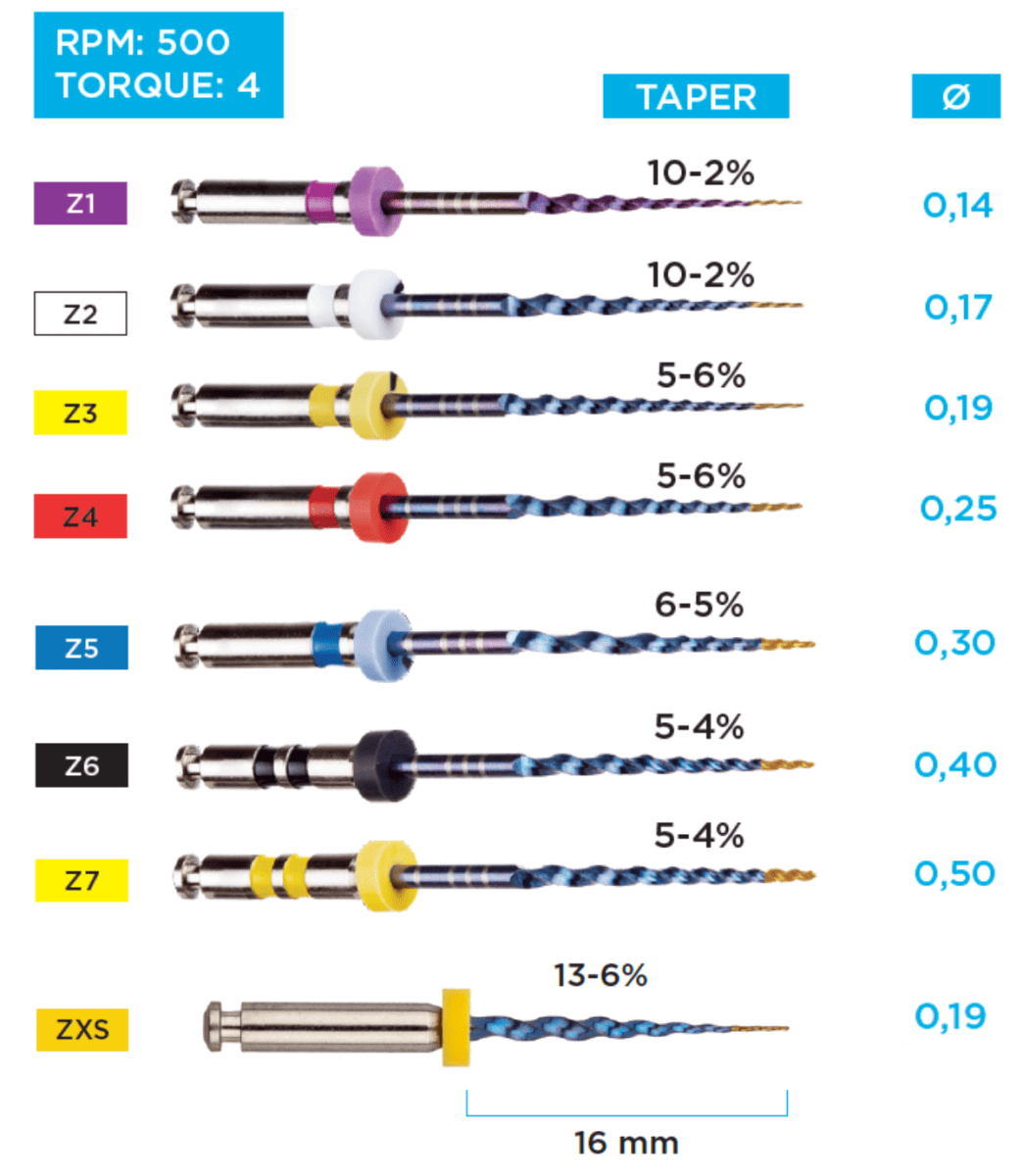 LIMAS BLUESHAPER PRO SURTIDO CON 42