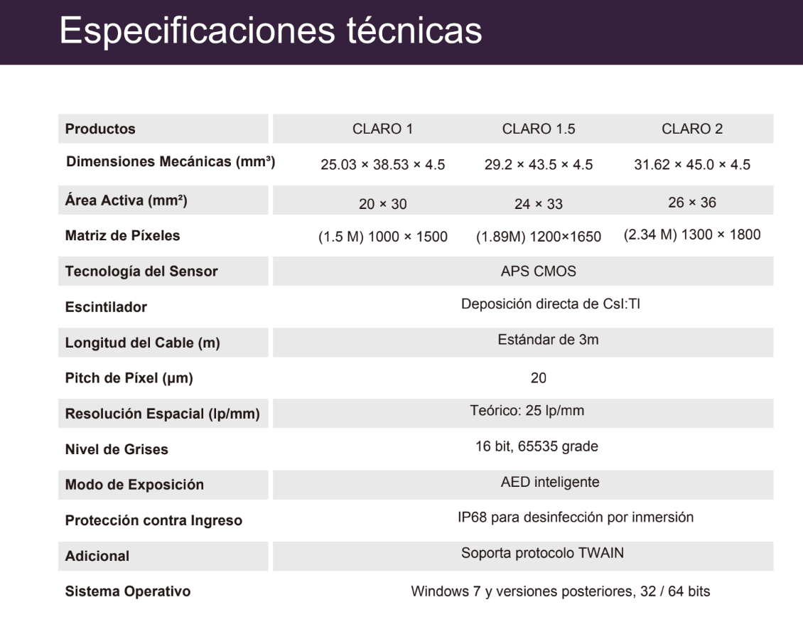 Sensor de Rayos X Intraoral Digital2