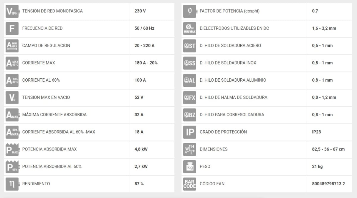 SOLDADORA INVERTER MIG DC 200AMP MAXIMA 2302