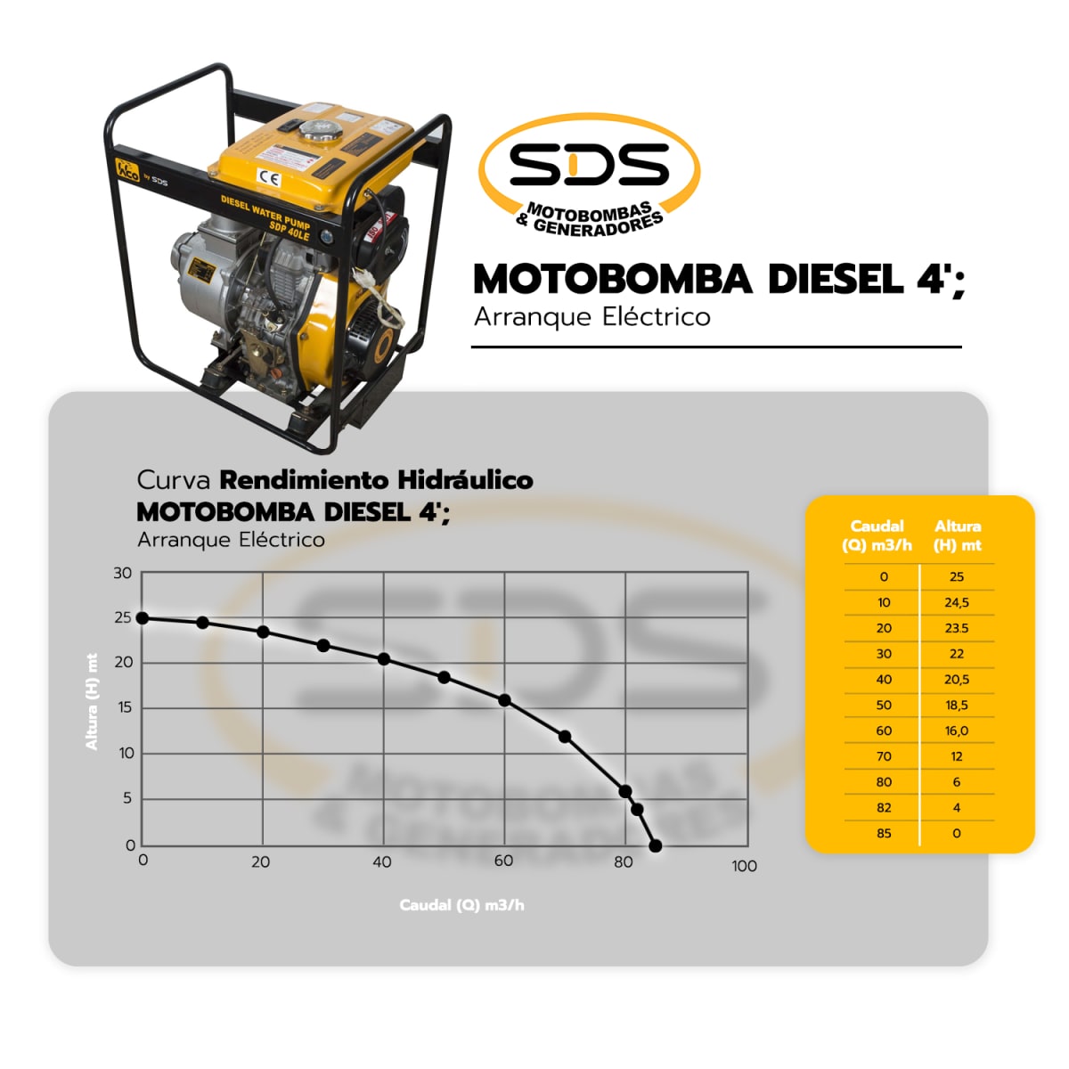 MOTOBOMBA DIESEL 4'; Arranque electrico SDP40LE4