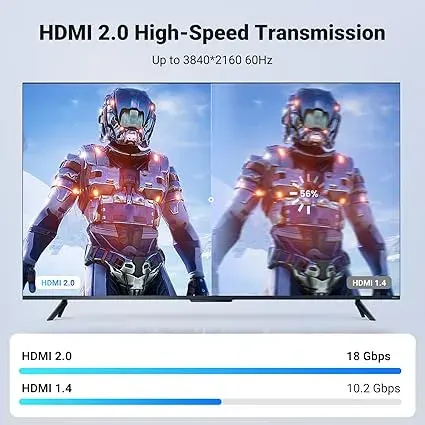 Cable HDMI 2.0 Mallado Premium (3m)1
