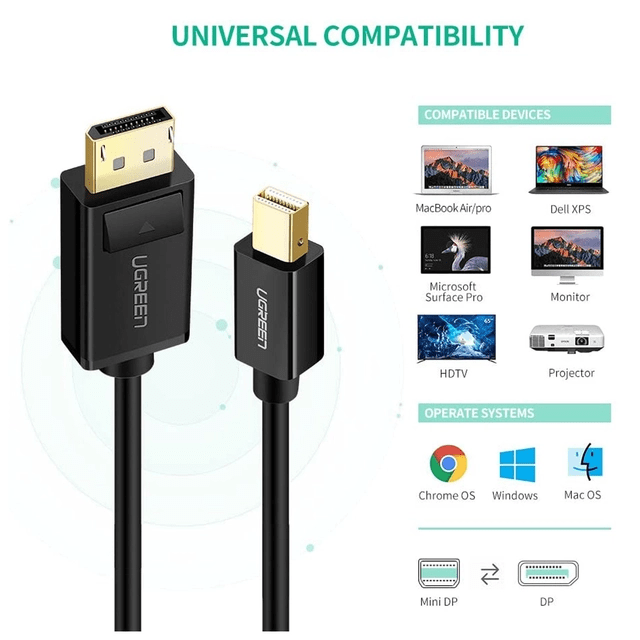 Cable Mini DisplayPort a DisplayPort (1.5m)2