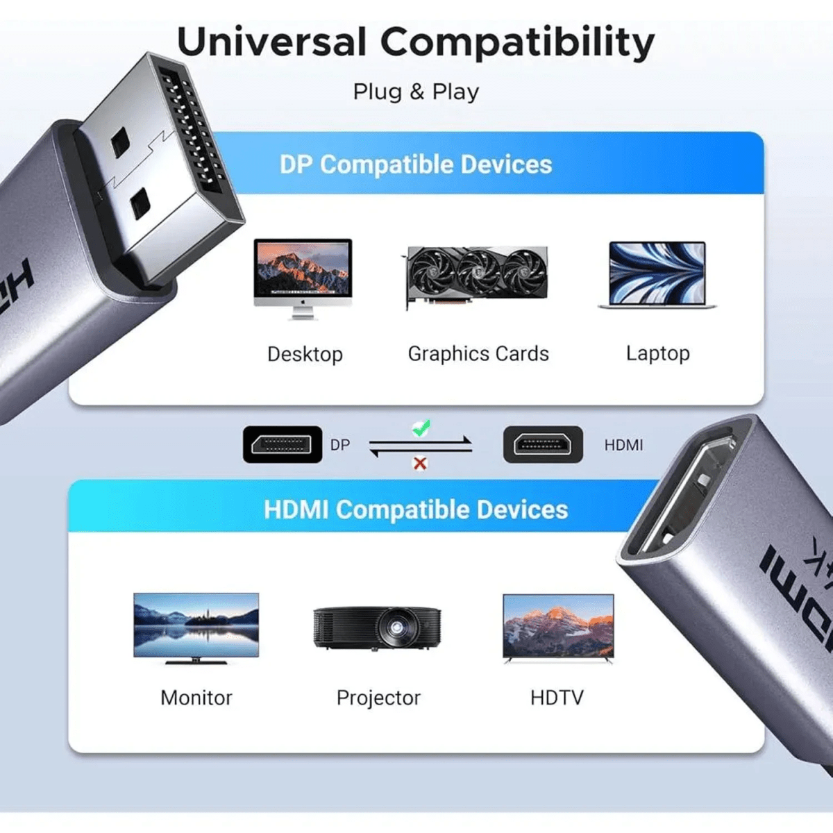 Adaptador DisplayPort a HDMI 4K (Pack 2)2