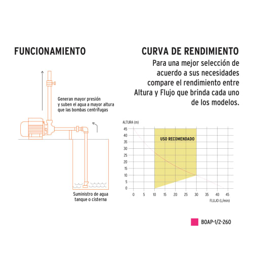 Bomba periférica para agua 1/2 HP, 220 V, Truper3