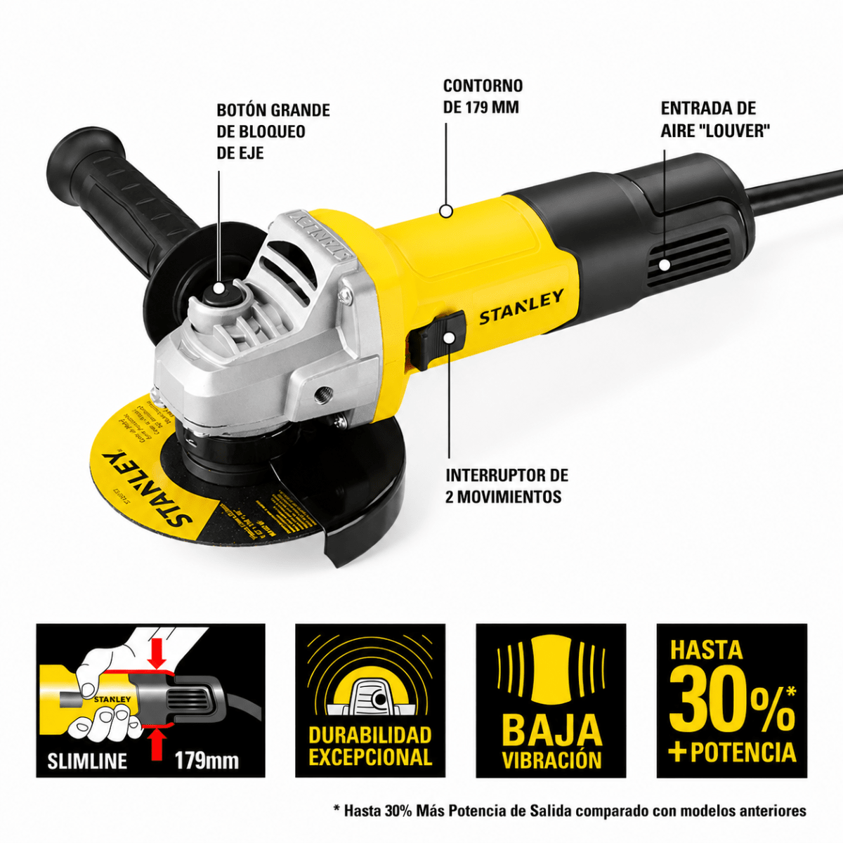 Amoladora Angular Stanley 4-1/2¨ 750W SG7115-B2 Profesional para Corte y Desbaste2
