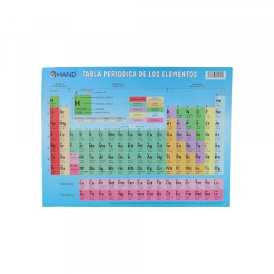 Tabla Periodica Hand