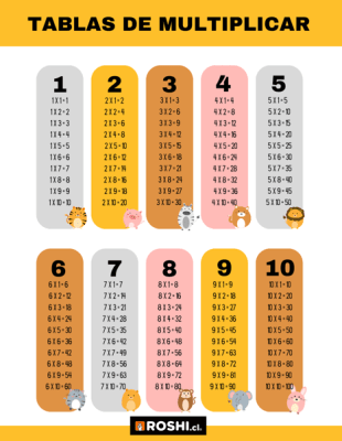Tabla de Multiplicar Roshi