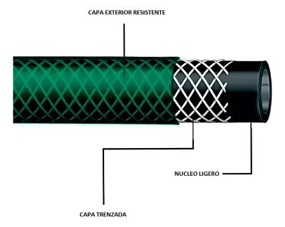 Manguera Jardín 1/2 Pulgada X 1 Metro Verde Oscuro Reforzada