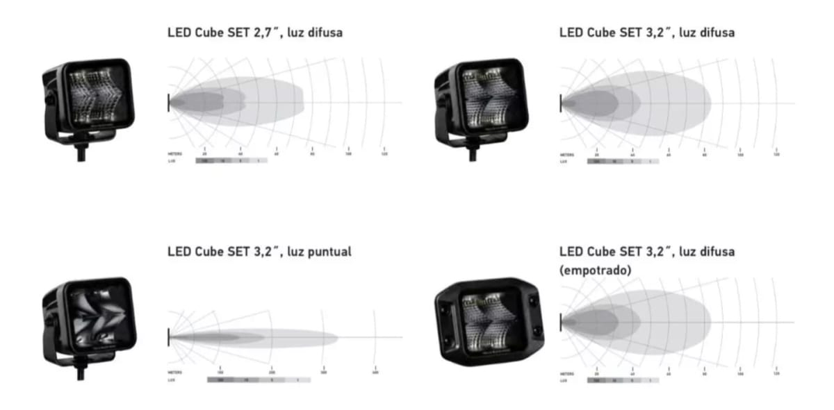 Kit Foco Neblinero Led Hella Black Magic Cubo 3.2 SPOT 7
