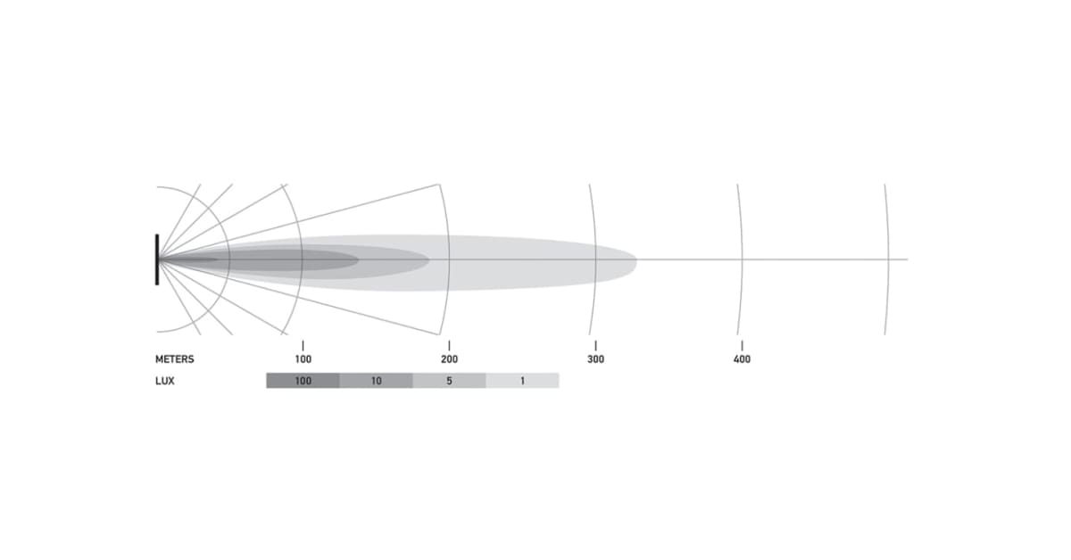 Kit Foco Neblinero Led Hella Black Magic Cubo 3.2 SPOT3