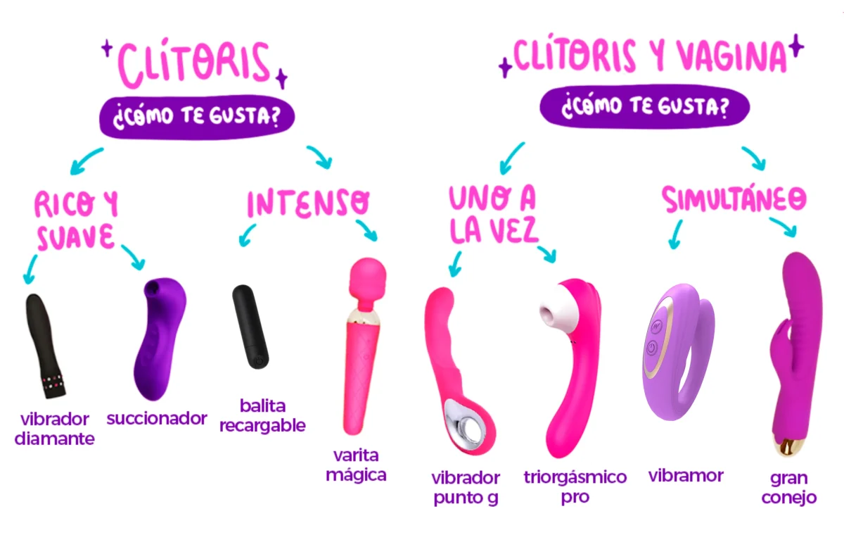 Conoce tu vibrador ideal