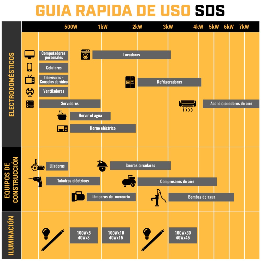 GENERADOR DIESEL 5,6 KW 220 V SDG6500S INSONORO3