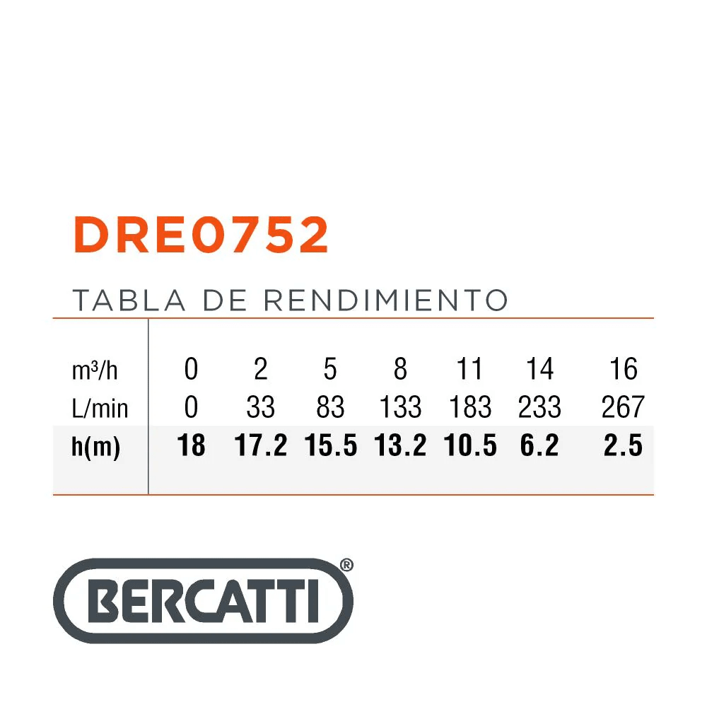 Bomba de Agua Sumergible Agua Sucia 1HP 2