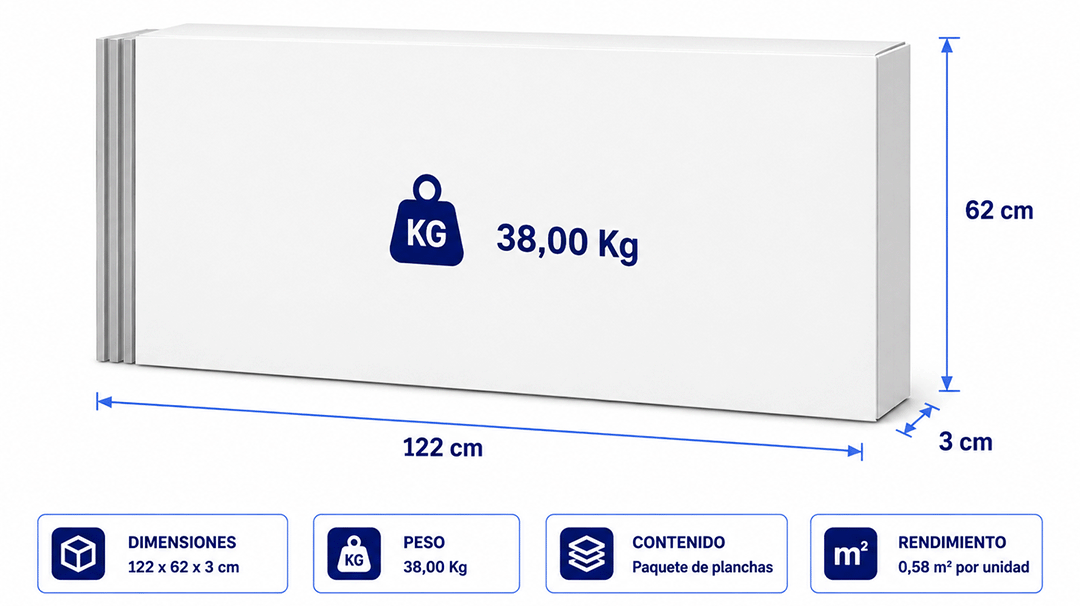 Dibujo técnico empaque y medidas de caja