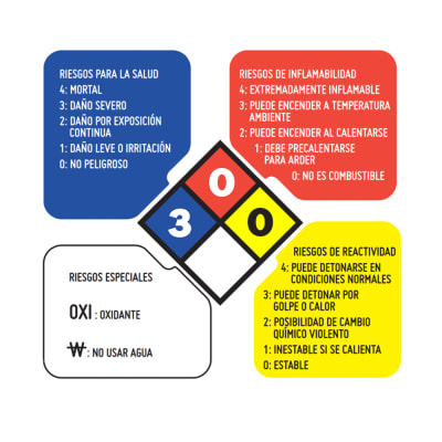 Pack 10kg Cloro Piscina Tabletas Triple Acción